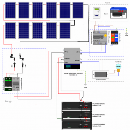 Impianto Fotovoltaico Kit 4.5 - 4.5 kWp - Tutto Risolto