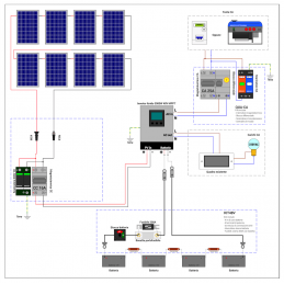 Kit 3kW con accumulo 4,8kWh - Impianto fotovoltaico conforme CEI-021 per  connessione alla rete